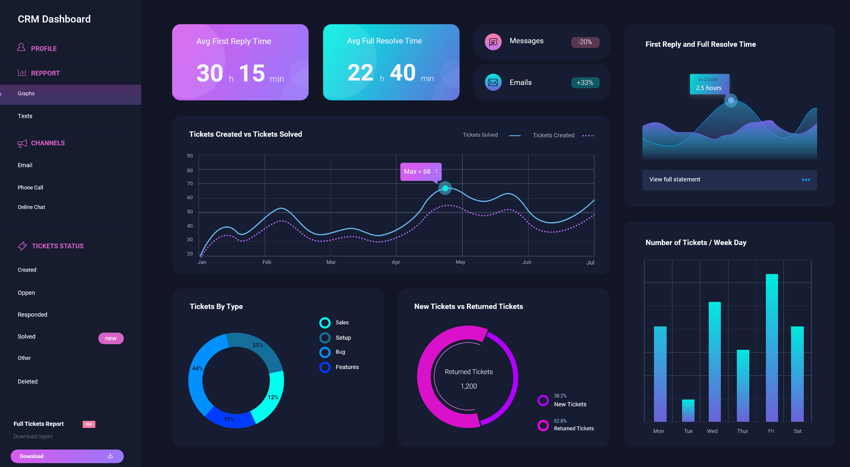 Churn Analytics